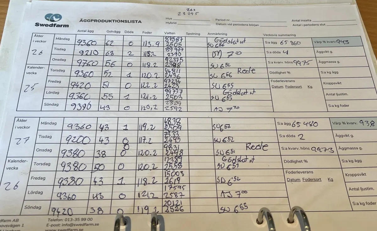 Håndskrevet ægproduktionsliste i et ringbind